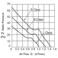 09238RA-24P0-AD-0 Осевой вентилятор DC 24V 22,08W | DACPOL Польша