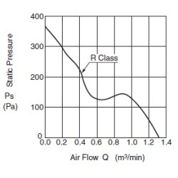 06025MA-24R-A-00 Ventilator axial DC 24V 6,24W | DACPOL Polonia