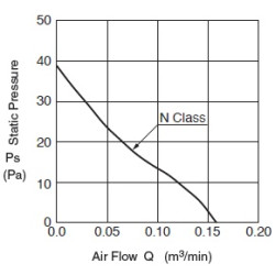 03828DA-12P-A-00 Ventilador axial DC 12V 4,44W | DACPOL Polonia