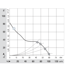 Осьовий вентилятор 3312 NHH DC 12 В 3,4 Вт | DACPOL Польща