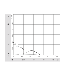 3314 NL Осевой вентилятор постоянного тока 24 В 0,8 Вт | DACPOL Польша