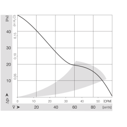 Ventilateur axial CC 3412 NHH-379 12 V 2,7 W | DACPOL Pologne