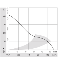 3414 NGH DC Axial Fan 24V 3W | DACPOL Poland
