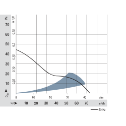 3500 AC ašinis ventiliatorius 115V 8W | DACPOL Lenkija