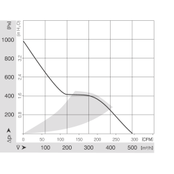 4118 N/2H7P DC axiální ventilátor 48V 90W | DACPOL Polsko