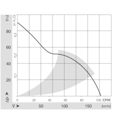 4182 NX DC-Axiallüfter 12 V 4,9 W | DACPOL Polen