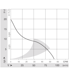 4412 FGL DC-Axiallüfter 12 V 1,2 W | DACPOL Polen