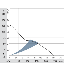 4418 H DC axiální ventilátor 48V 8,6W | DACPOL Polsko