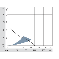 4418 L DC axiální ventilátor 48V 2,5W | DACPOL Polsko