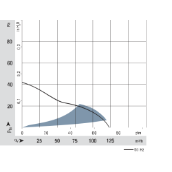 4580 N AC axial fan 230V 18W | DACPOL Poland