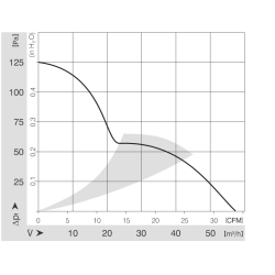 622 HH DC-Axiallüfter 12 V 3,5 W | DACPOL Polen