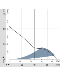 Ventilador axial de CC 8452/2GHP de 12 V y 2,5 W | DACPOL Polonia