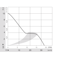 Ventilador axial de CC 8452 GL 12 V 0,4 W | DACPOL Polonia