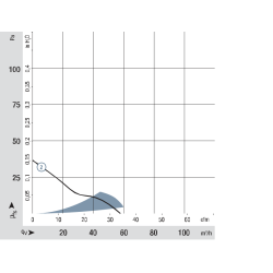 Осьовий вентилятор 8452 M DC 12 В 1,3 Вт | DACPOL Польща