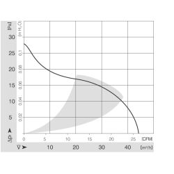8800 A AC axiální ventilátor 115V 11W | DACPOL Polsko