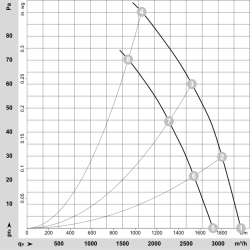 W3G350-CT81-P1 EC осьовий вентилятор 110V 150W | DACPOL Польща