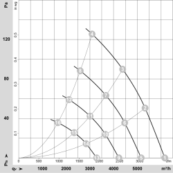 Ventilador axial EC W3G450-JC28-30 230 V 345 W | DACPOL Polonia