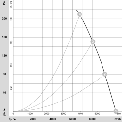 W3G500-CA73-S1 Ventilator axial EC 110V 990W | DACPOL Polonia