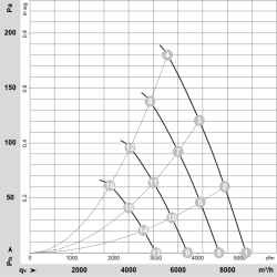 W3G500-KM03-I1 EC ašinis ventiliatorius 230V 650W | DACPOL Lenkija