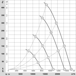 W3G710-NU31-03 EC осьовий вентилятор 400В 3800Вт | DACPOL Польща