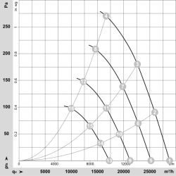 W3G800-NU21-08 Ventilator axial EC 400V 2450W | DACPOL Polonia