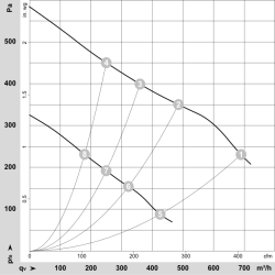 Д2Д133-ДБ40-03 АЦ центрифугални вентилатор 400/400/400/400В 195/105/240/115В | ДАЦПОЛ Пољска