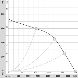 D3G200-HD02-02 EC radial fan 230V 750W | DACPOL Poland