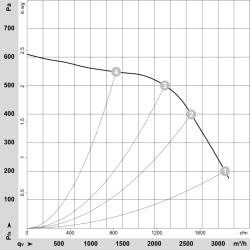 D3G250-HH03-02 EC radiální ventilátor 230V 750W | DACPOL Polsko