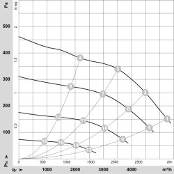 Ventilateur radial EC D3G318-BB35-01 400 V 1 000 W | DACPOL Pologne