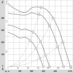 G2D140-AC38-03 Wentylator AC promieniowy 400/400/400/400/480/480V 145/80/190/90/225/120W | DACPOL Polska