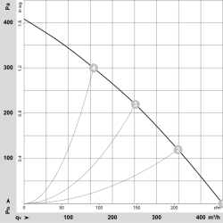 Ventilador radial de CA G2E190-RA26-01 230/230 V 52/63 W | DACPOL Polonia