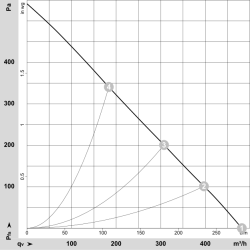 Г2Е190-РА26-01 АЦ радијални вентилатор 230/230В 52/63В | ДАЦПОЛ Пољска