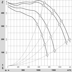 G4D250-DC14-02 AC centrifugal fan 400/400/400/400/480/480V 575/410/710/415/770/535W | DACPOL Poland