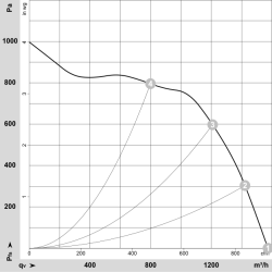 К3Г097-АС82-82 ЕЦ радијални вентилатор 26В 740В | ДАЦПОЛ Пољска