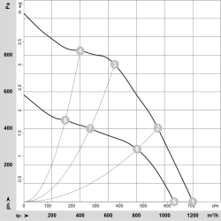 К3Г097-АТ85-П1 ЕЦ радијални вентилатор 110В 330В | ДАЦПОЛ Пољска