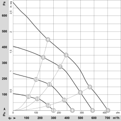 K3G175-RC05-03 Wentylator EC promieniowy 230V 85W | DACPOL Polska