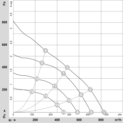 K3G190-RG19-01 EC radiální ventilátor 230V 115W | DACPOL Polsko