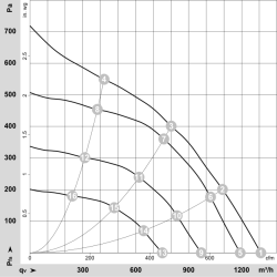 K3G225-RE07-05 EC радиальный вентилятор 230 В 170 Вт | DACPOL Польша