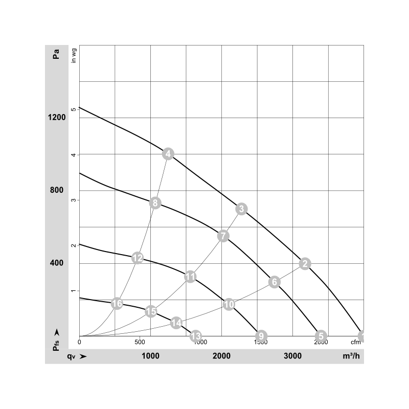 K3G280-PR04-I2 EC радиален вентилатор 230V 750W | DACPOL Полша