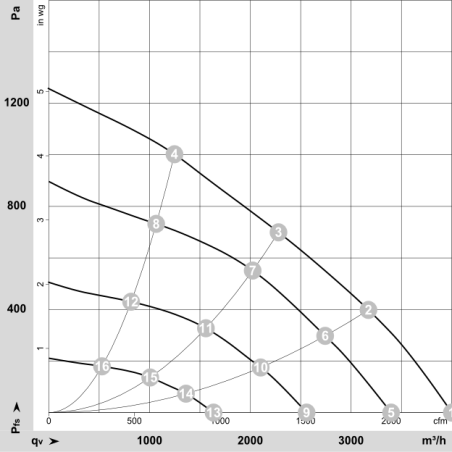 K3G280-PR04-I2 EC радиален вентилатор 230V 750W | DACPOL Полша