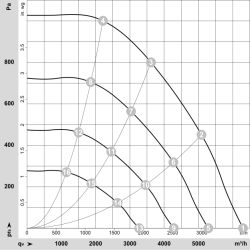 K3G355-PT12-W1 EC-Radialventilator 400V 1300W | DACPOL Polen