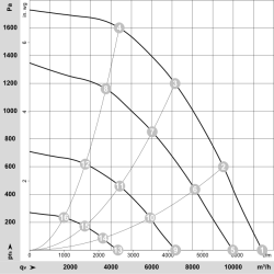 K3G400-PA27-W4 EC radiální ventilátor 400V 3650W | DACPOL Polsko