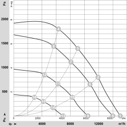 Ventilador radial EC K3G450-PB24-01 400 V 5250 W | DACPOL Polonia