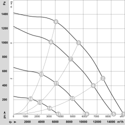 K3G500-PB24-W3 EC radial fan 400V 3900W | DACPOL Poland