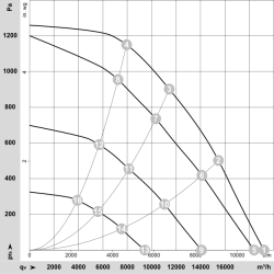 K3G560-PB31-W3 Ventilator radial EC 400V 4250W | DACPOL Polonia
