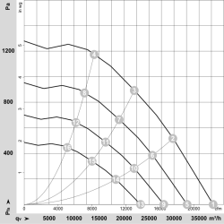 K3G800-PV13-01 EC радиален вентилатор 400V 7950W | DACPOL Полша