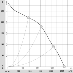 R3G310-FC99-01 EC radialinis ventiliatorius 24V 105W | DACPOL Lenkija
