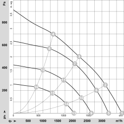 Радиальный вентилятор EC R3G310-RR05-H1 230 В 500 Вт | DACPOL Польша