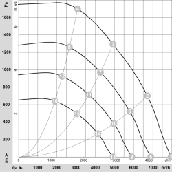 R3G355-PV70-01 EC radialinis ventiliatorius 400V 2900W | DACPOL Lenkija