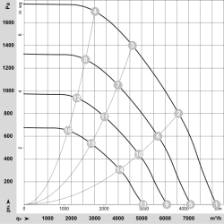 Р3Г355-ПВ70-02 ЕЦ радијални вентилатор 400В 2900В | ДАЦПОЛ Пољска